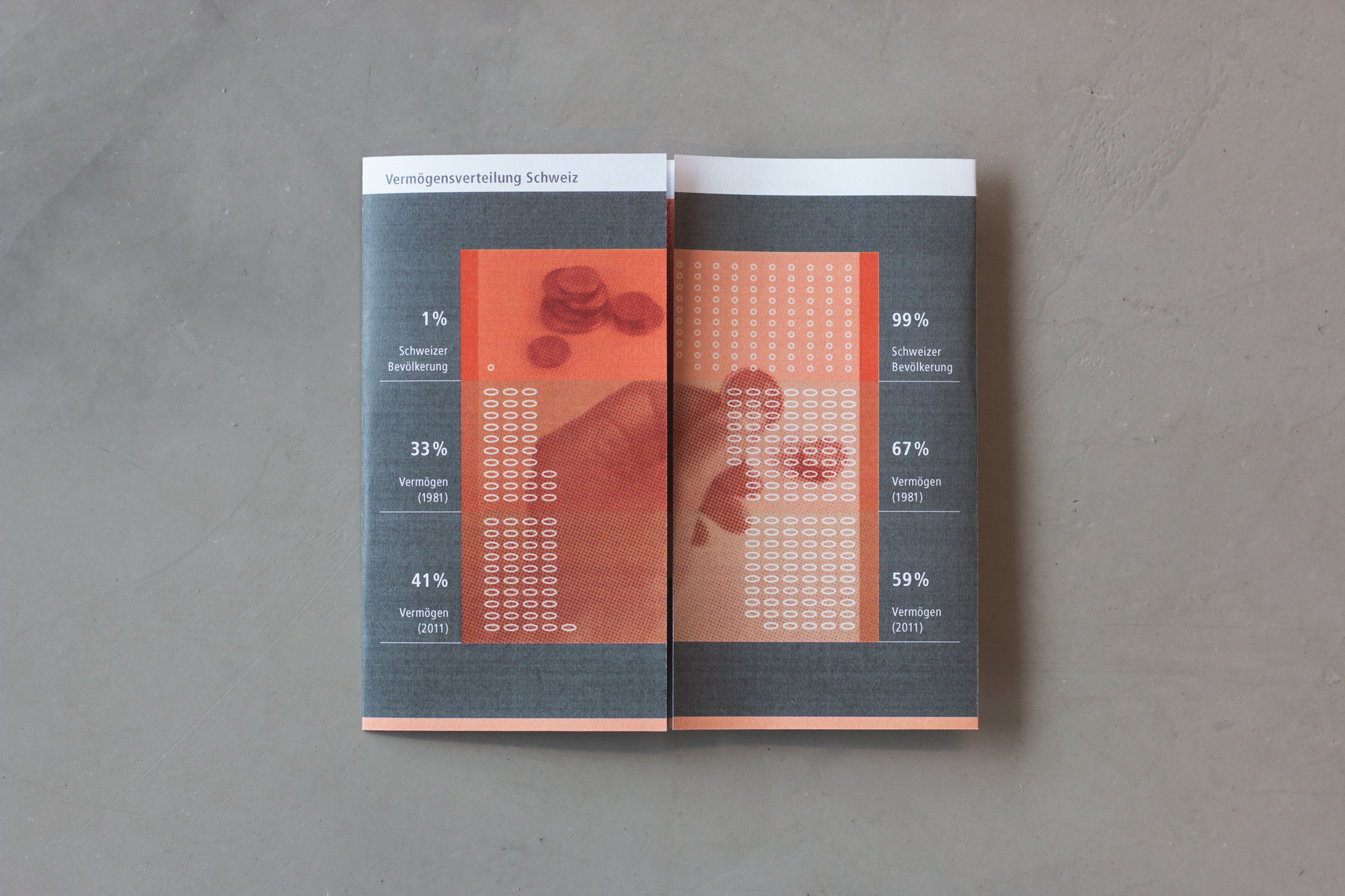 99prozent-initiative-note-2