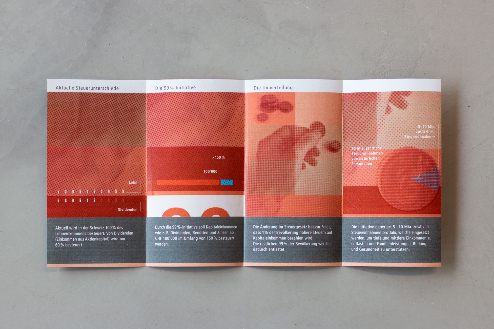 99prozent-initiative-note-3